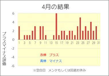 2019/4 競艇投資結果