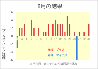 2019/8 競艇投資結果