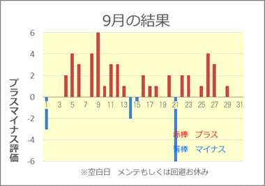 2020/9 競艇投資結果