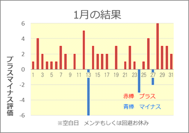 2021/1 競艇投資結果