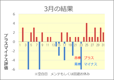 2021/3 競艇投資結果