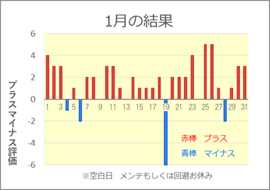 2023/1 競艇投資結果