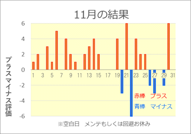 2023/11 競艇投資結果