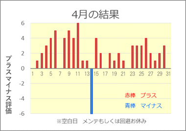 2023/4 競艇投資結果