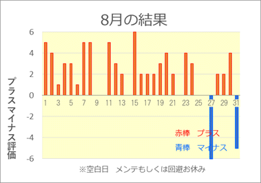 2023/8 競艇投資結果