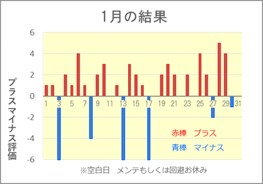 2024/1 競艇投資結果