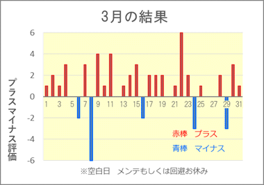 2024/3 競艇投資結果