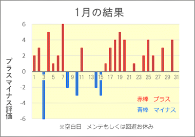2026/1 競艇投資結果